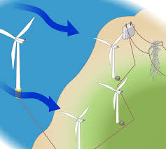 how do wind turbines work department