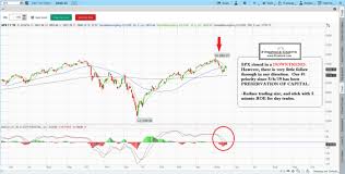 Learn Stock Trading And How To Read Stock Charts