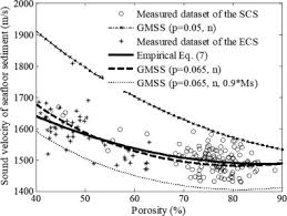 porosity of seafloor sediments