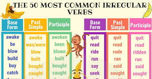 Irregular Verbs Complete Irregular Verbs List In English