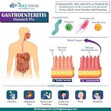 How To Get Viral Gastroenteritis gambar png