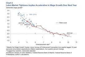 Whats Behind Stalled Nonsupervisory Wage Growth Seeking