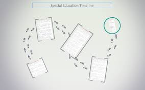 Special Education Timeline Prezi By Amy Price On Prezi