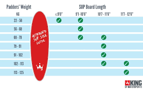 Stand Up Paddle Board Size Chart Stand Up Paddle Boards
