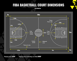 basketball court dimensions court