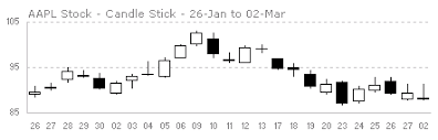 Japanese Candlestick Chart Make Stock Charts Using Ms Excel