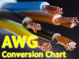 Go up 1 gauge for 105/125°c, go up 1 gauge for more than 10 feet. American Wire Gauge Awg Cable Conductor Sizes Meters Uk