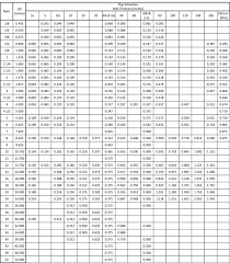 pipe sizes and schedule chart boyer