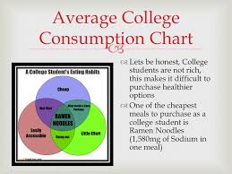 Nutrition Guide For The Average College Student Ppt Video