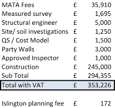 Cost To Build A House Extension