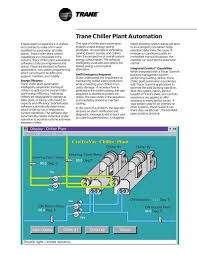 trane chiller plant automation dalkia