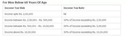 What Are The Drawbacks Of Imposing A Flat Tax Rate Say 5