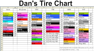 Tire Compound Chart Page 4 Hobbytalk