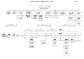 Strabag Niagara Tunnel Project Organizational Chart