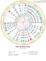Carl Jungs Natal Chart Carl Jung Depth Psychology