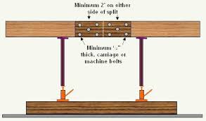 how to repair sagging sloping floors