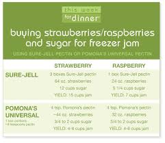 freezer jam fruit ing guide this