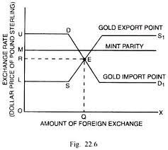 Theories Of Exchange Rate Determination