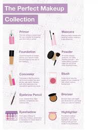 s you need for any makeup look