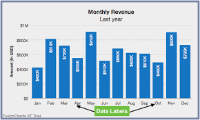 data labels on charts graphs