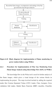 Chapter 6 Implementation Of Conventional And Intelligent