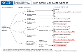 surgery for advanced lung cancer