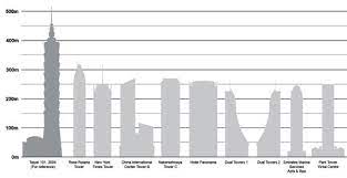 world s tallest buildings