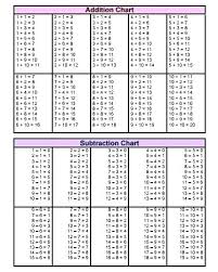 Division Table Printable Systosis Com