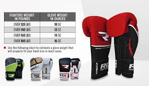 Kids Boxing Gloves Size Chart Bedowntowndaytona Com