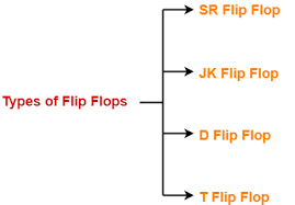 Creating a truth table involves a simple logic yet sometimes it may slow you down, especially when you are working on a last minute project. Jk Flip Flop Diagram Truth Table Excitation Table Gate Vidyalay