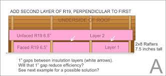 attic insulation r19 fibergl rolls