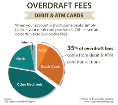 debit card overdrafts come with hefty
