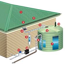 This system was designed by r jeyakumar (source: Rainwater Harvesting 101 Your How To Collect Rainwater Guide