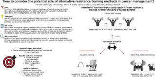 alternative resistance training methods