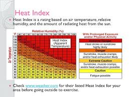 Military Heat Index Chart Futurenuns Info
