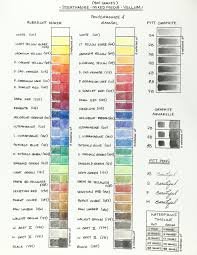 Colour Charts Melleebee Art