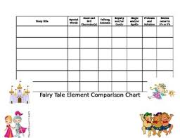 Fairy Tale Chart