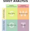 Lml Swot Analysis