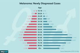 Skin Cancer Causes And Risk Factors