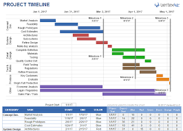Project management calendar excel templates. Project Timeline Template For Excel