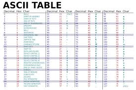 File Ascii Table Wide Svg Simple English Wikipedia The