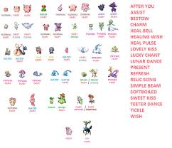 This Is A Chart Of The Fairy Type Pokemon All New Type Old