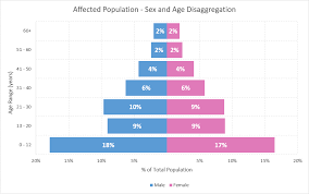 7 demographic indicators you should be