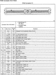 How to read and interpret wiring diagrams. Can Someone Help Me With A Wiring Diagram Engine Performance For A 1998 Chevy Malibu 3 1l I Have Codes P0118
