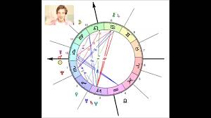 Famous Horoscopes Pewdiepie Astrology