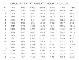 Chart To Convert Pounds To Kilograms Chart To Convert Pounds
