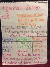 Thermal Energy Anchor Chart 5th Grade Science Projects