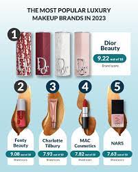 the luxury makeup index 2023 landys