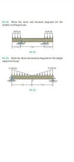 f6 11 draw the shear and moment