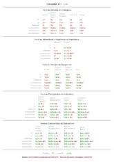 Spanish Conjugation Chart Of The Verb Ir 1 638 Course Hero